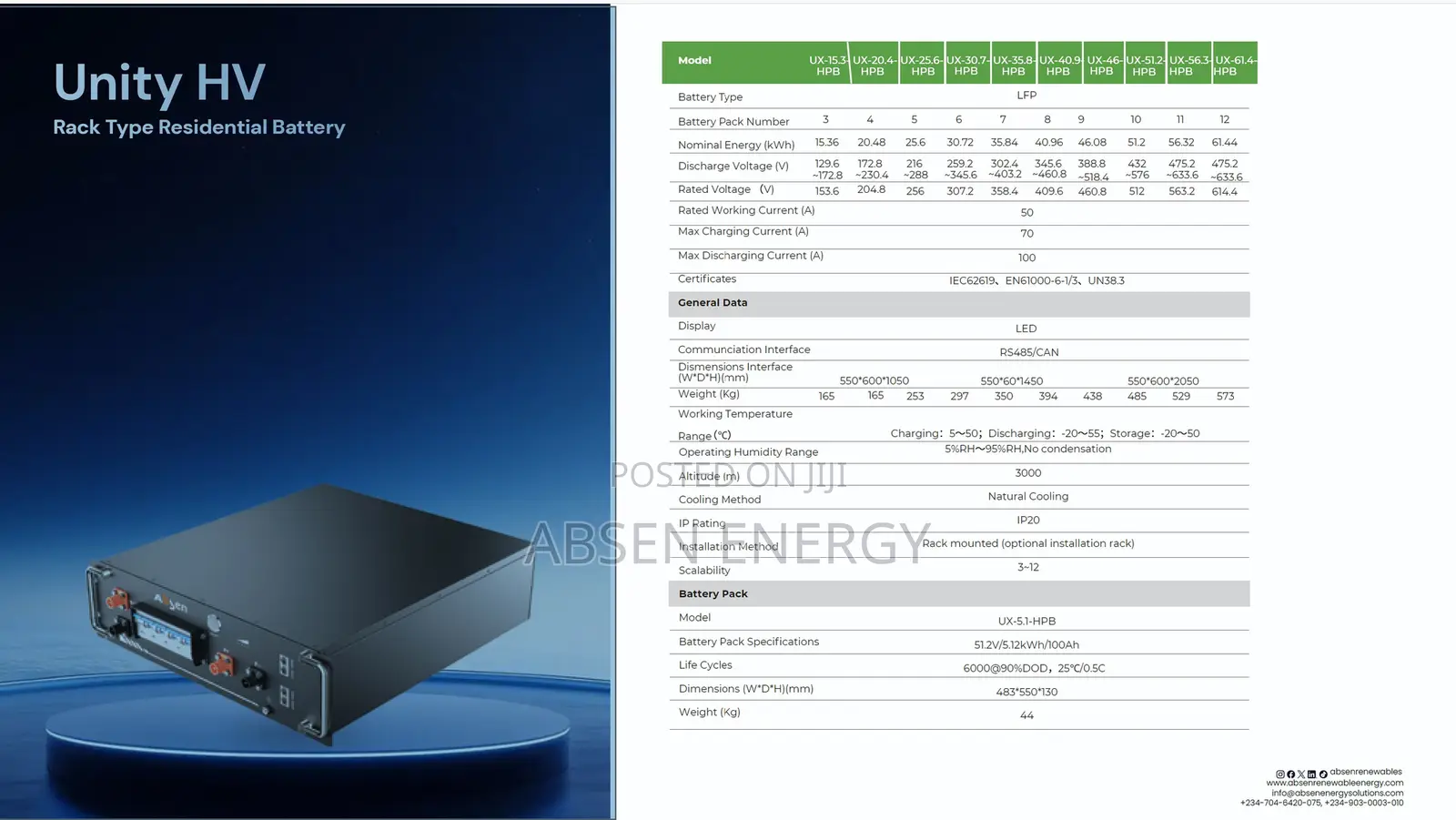 Unity Hv 5kwh Pdu