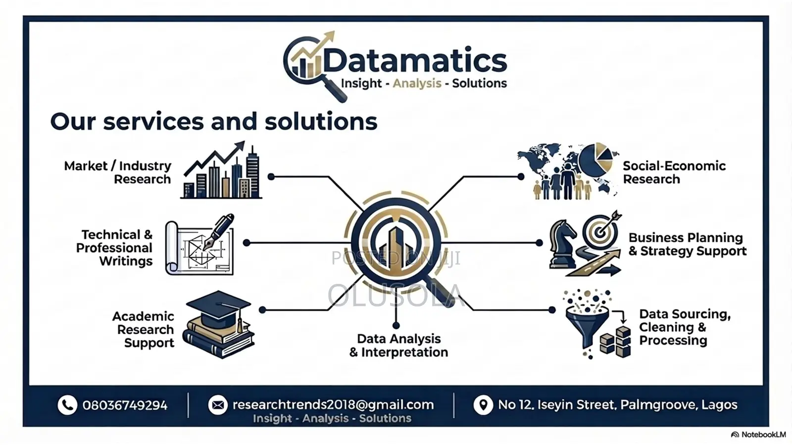 Research And Consulting Services