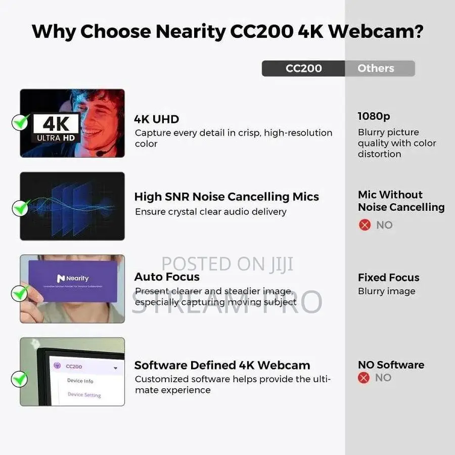 Nearity Cc200 Webcam For Streaming And Remote Work