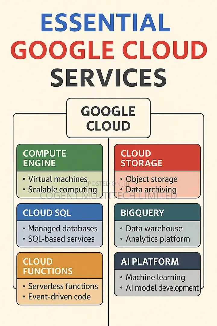 Get a Professional Google Cloud Platform Services