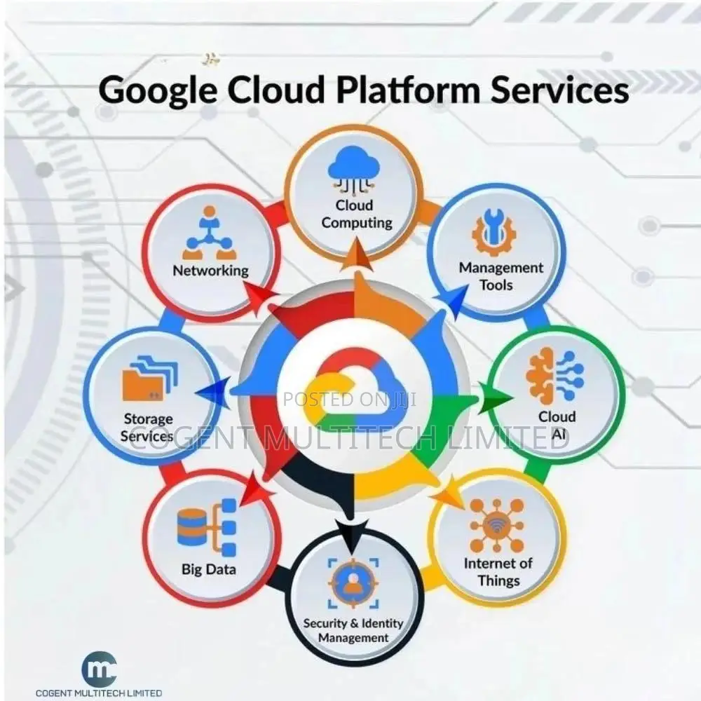 Get a Professional Google Cloud Platform Services