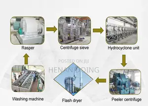 Cassava Starch Extraction Machine/Tapioca Flour Processing Line