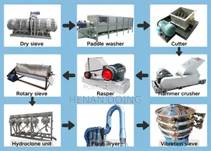 Cassava Starch Extraction Machine/Tapioca Flour Processing Line
