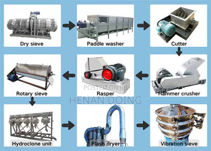 Cassava Starch Extraction Machine/Tapioca Flour Processing Line