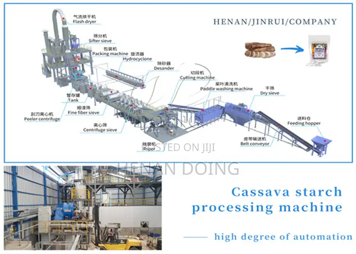 Cassava Starch Extraction Machine/Tapioca Flour Processing Line