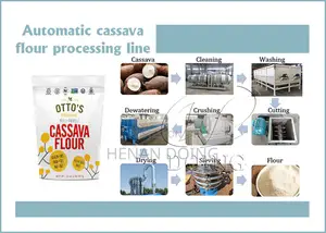 Small Scale 2tph Cassava Flour/Powder Processing Machine HQCF Line