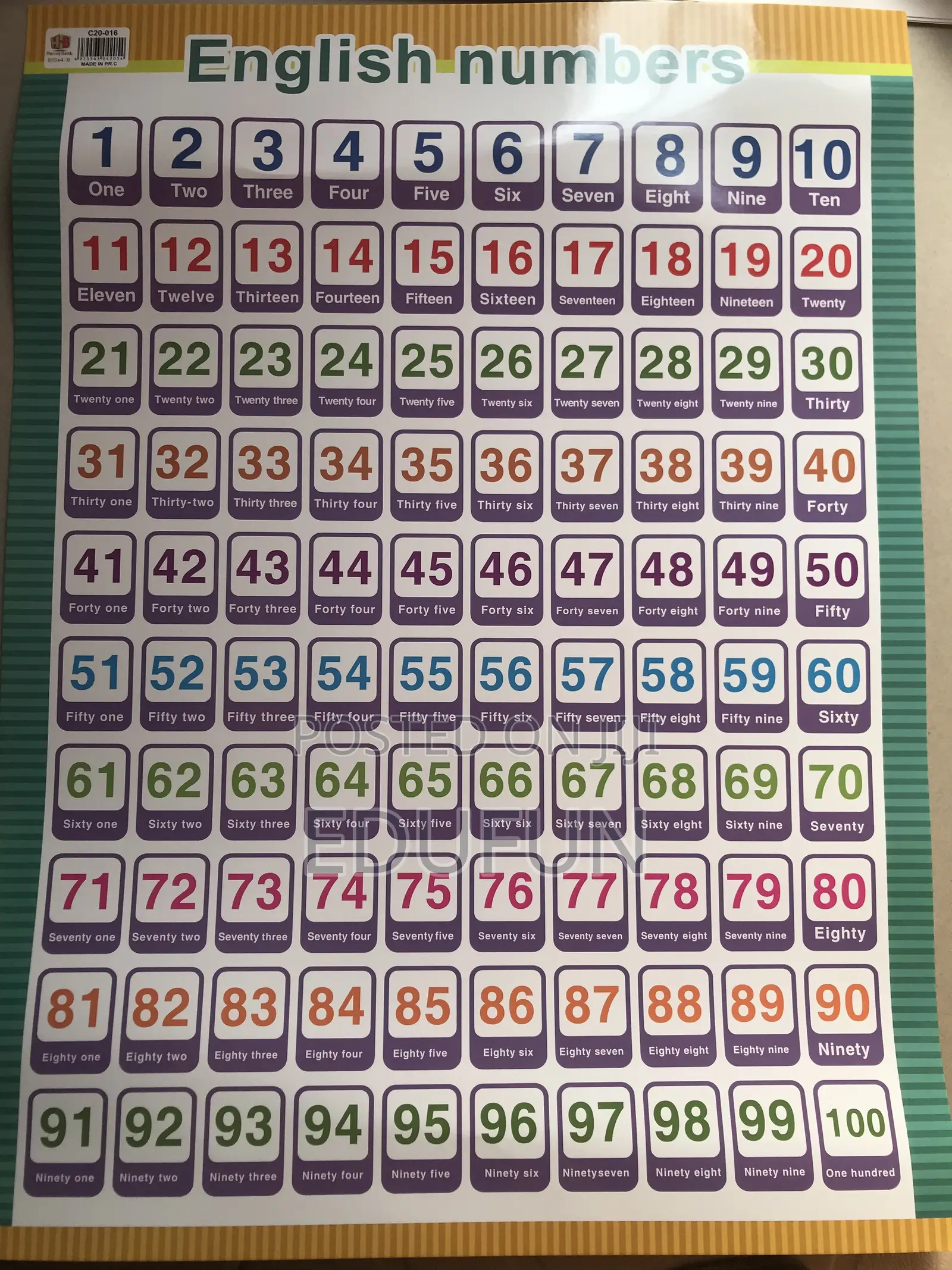 Number Wall Chart