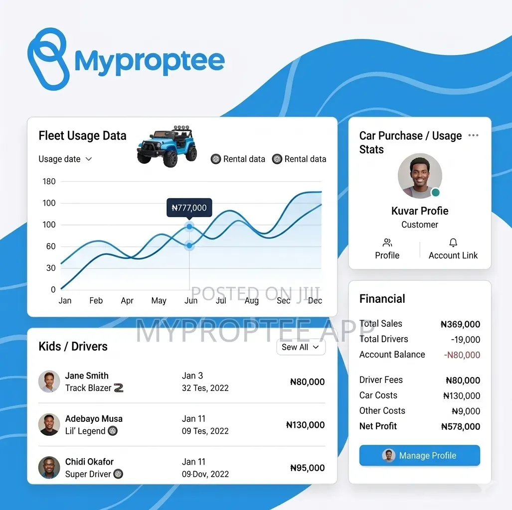 Get a Customisable Landing Page for 80,000.