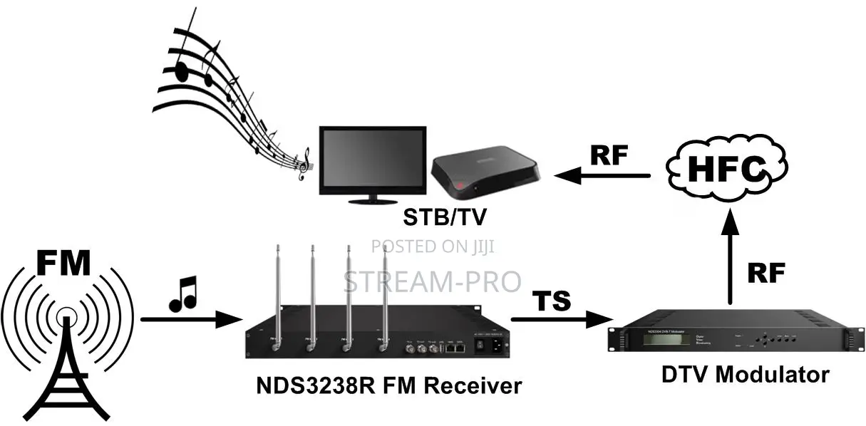 Dexing Nds3238r Fm Receiver
