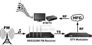 Dexing Nds3238r Fm Receiver