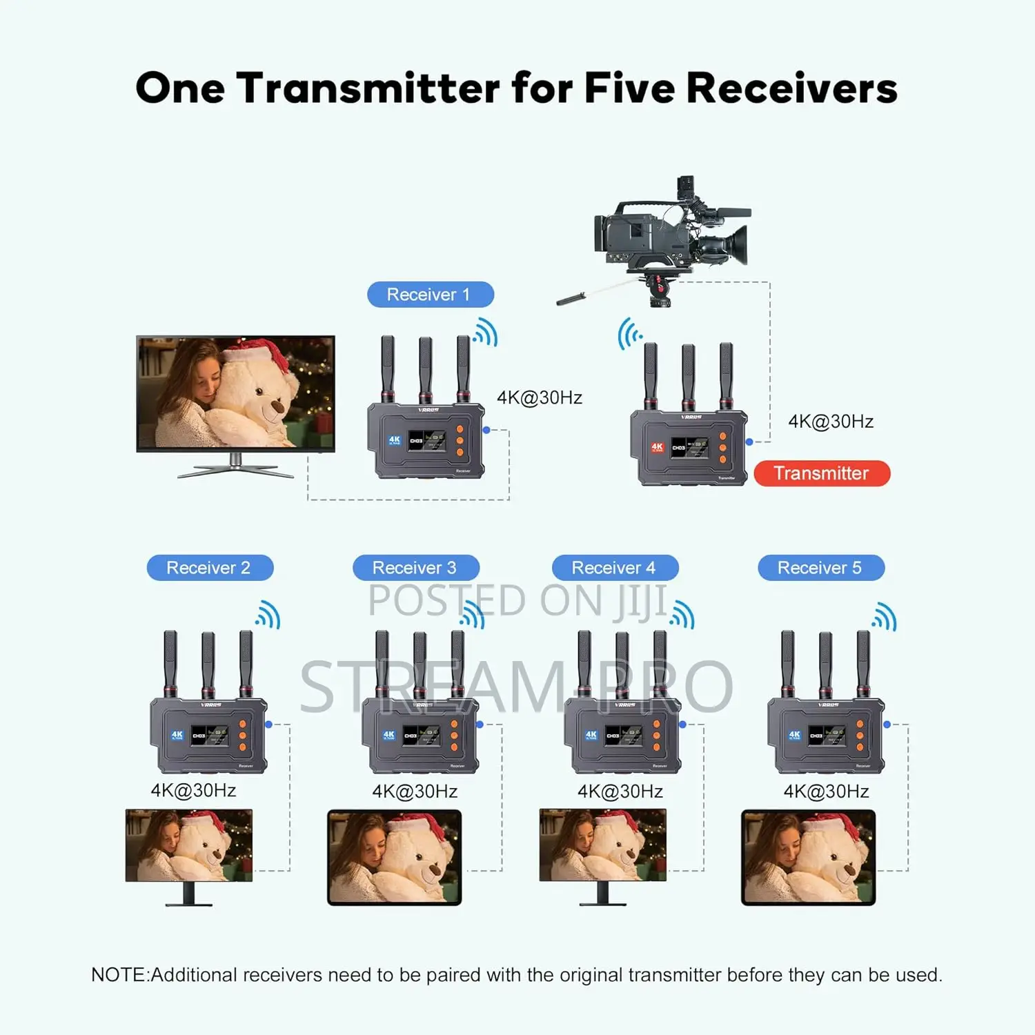 Wireless Hdmi Transmitter and Receiver,20-Channeladjustable,1500ft