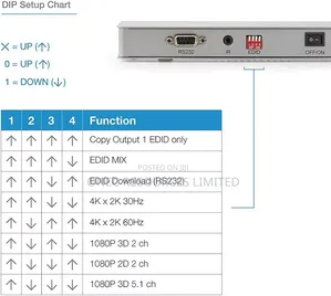 Hdmi Splitter 2.0 1x8