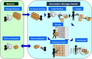 RFID File Tracking Management System