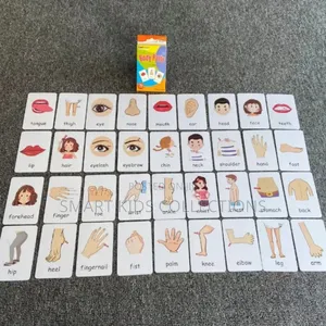 Body Parts Flashcards