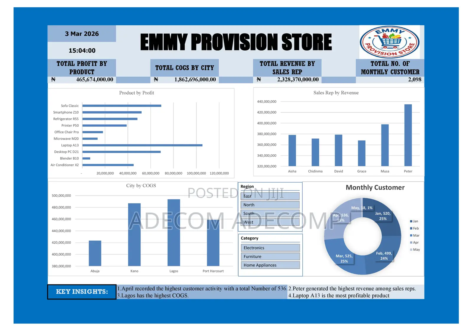 Typesetting, Data (Entry, Cleaning, Management and Analysis)