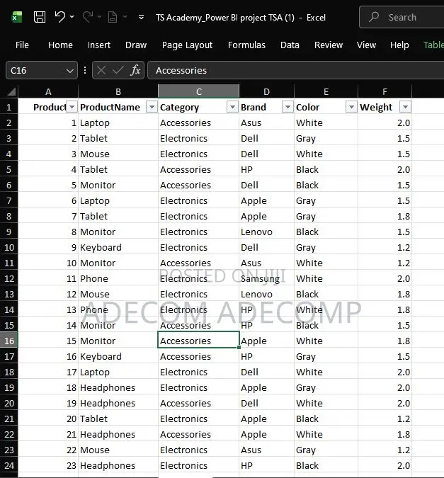 Typesetting, Data (Entry, Cleaning, Management and Analysis)