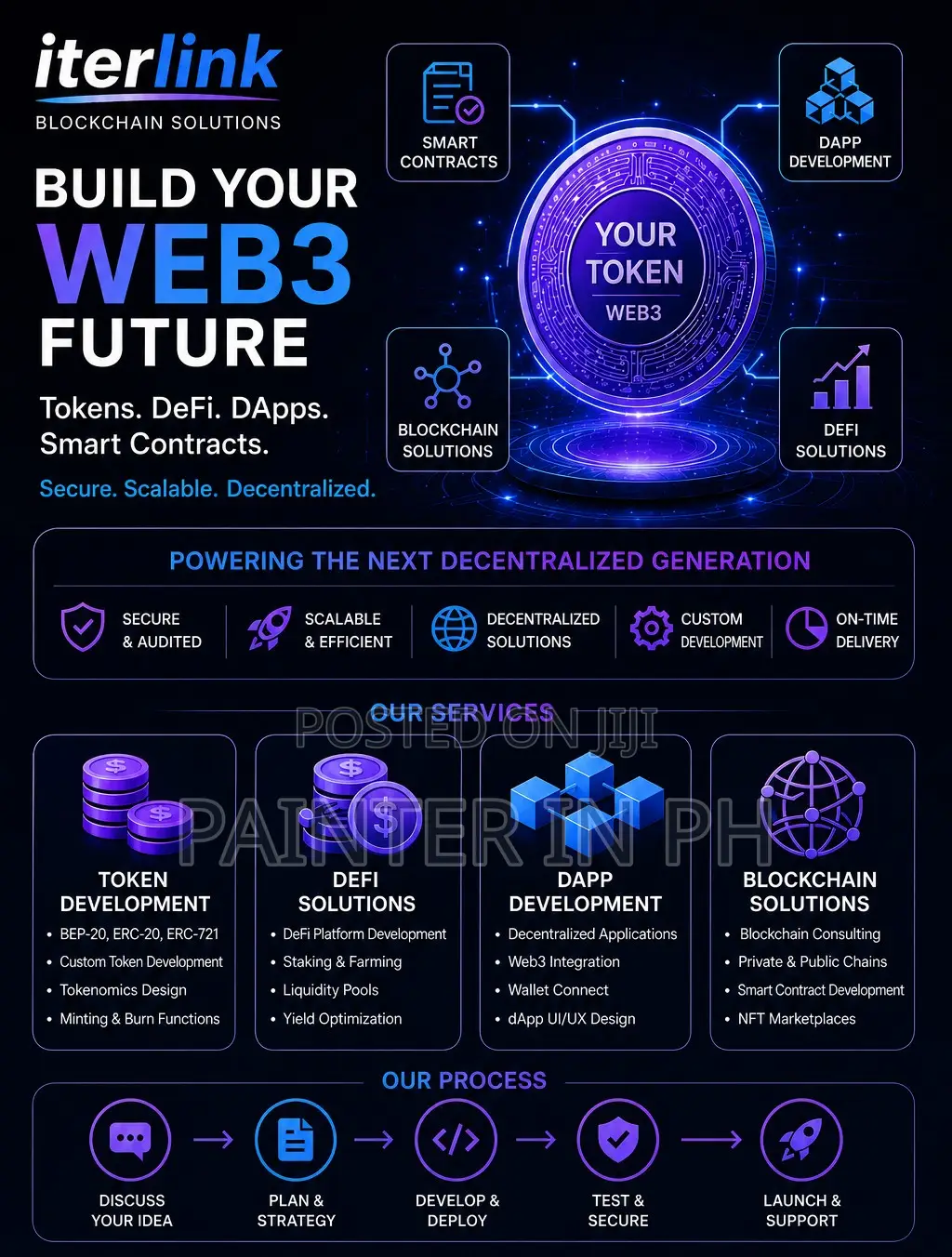 Web3 And Blockchain Development
