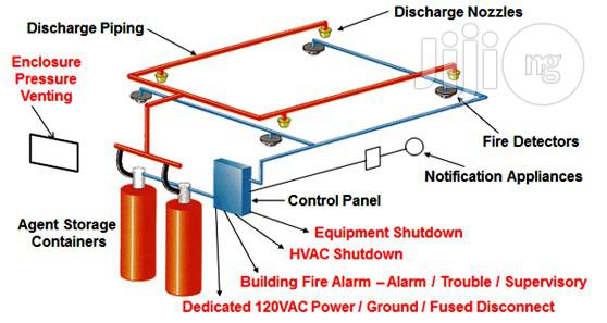 Fm200 Fire Suppression System Installation Services