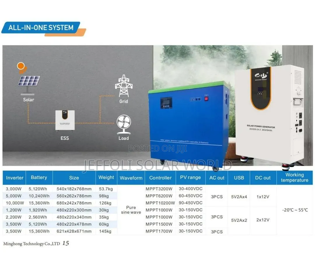 MSN 3500w Gen