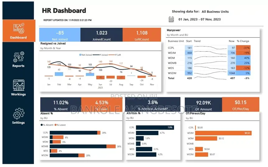 Power Bi Data Modelling & Dashboard Development