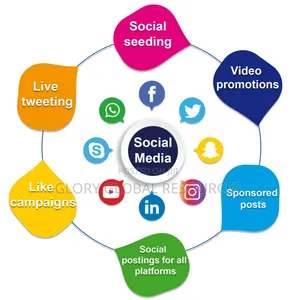 Online Community Management Services for Brands Businesses