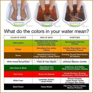 General Body Detoxification