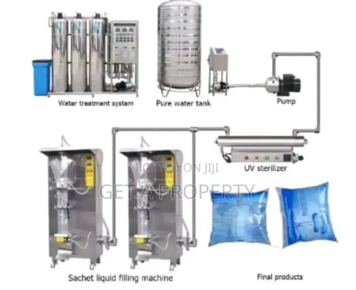 Water Factory Setup