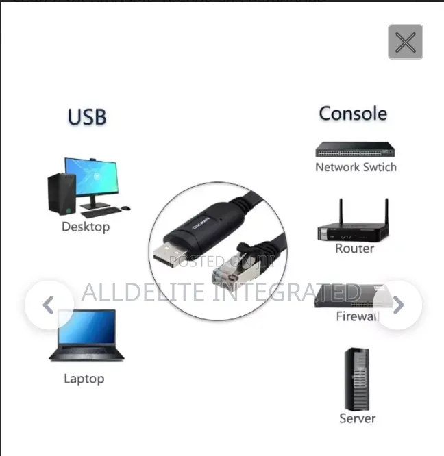 Console Cable Usb to Rj45