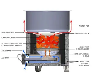 Jikojiuao Charcoal Firewood Portable Stainless Smokeless Stove