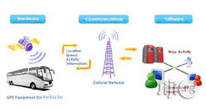 Vehicle Tracking Installation