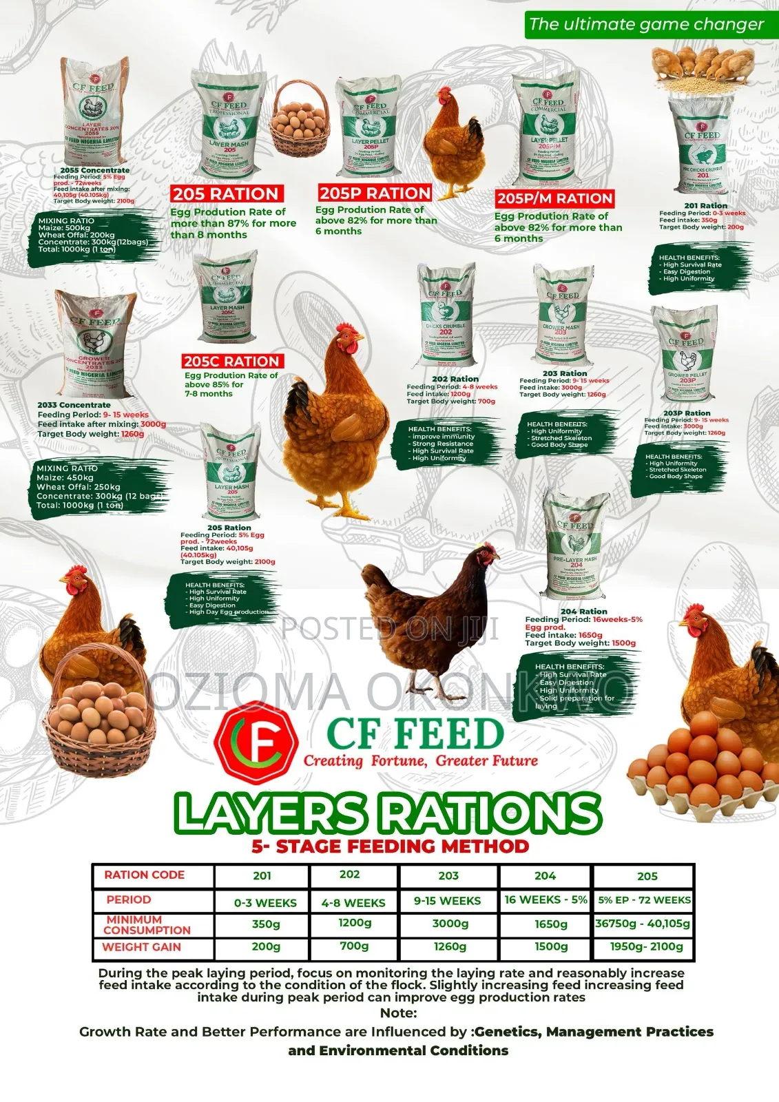 Cf Layers Ration