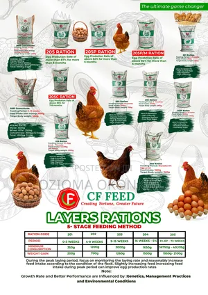 Cf Layers Ration