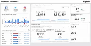 Website Designer | Wordpress Expert | Social Media Manager