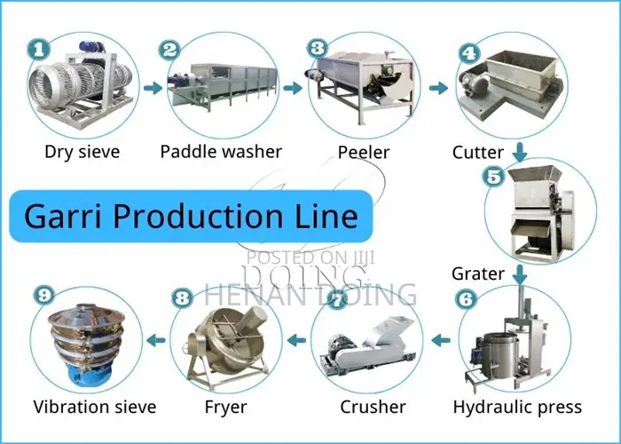 1tpd Garri Production Line Automatic Gary Processing Machine