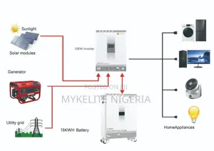 Complete Green Energy/Ev Solutions. Lowest Prices!