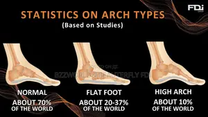 Goarch Insoles