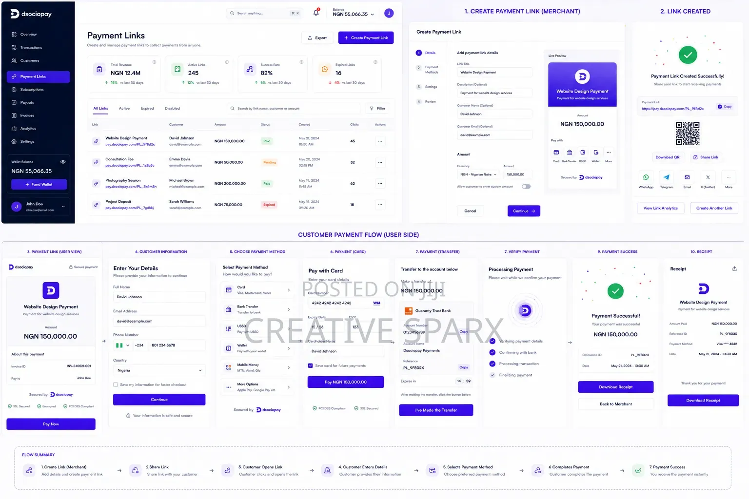 Professional Ui/Ux Design for Apps Websites