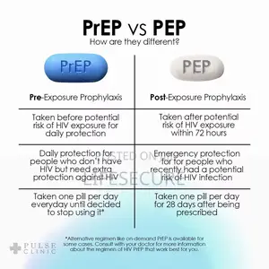Hiv Prep / Pep Drugs