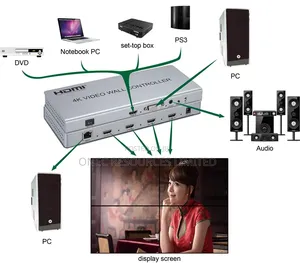 Hdmi Video Wall Controller 2x2 1x2 1x3 1x4 Video Wall Processor