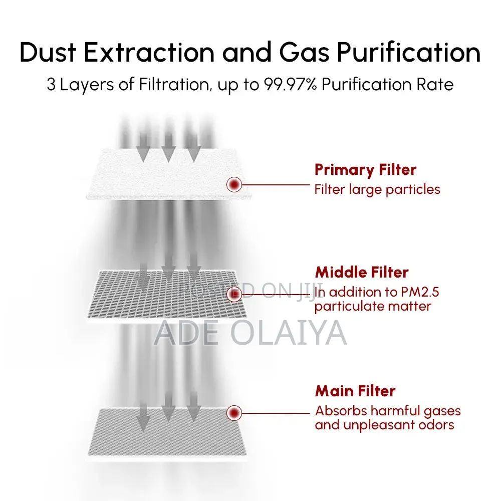 Smoke Purifier