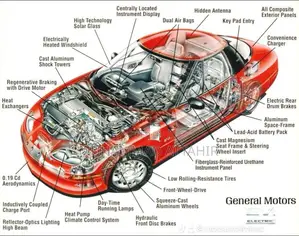 Car Repair And Sale