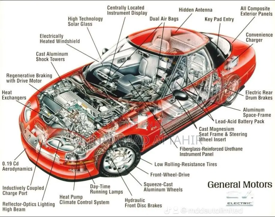 Car Repair And Sale