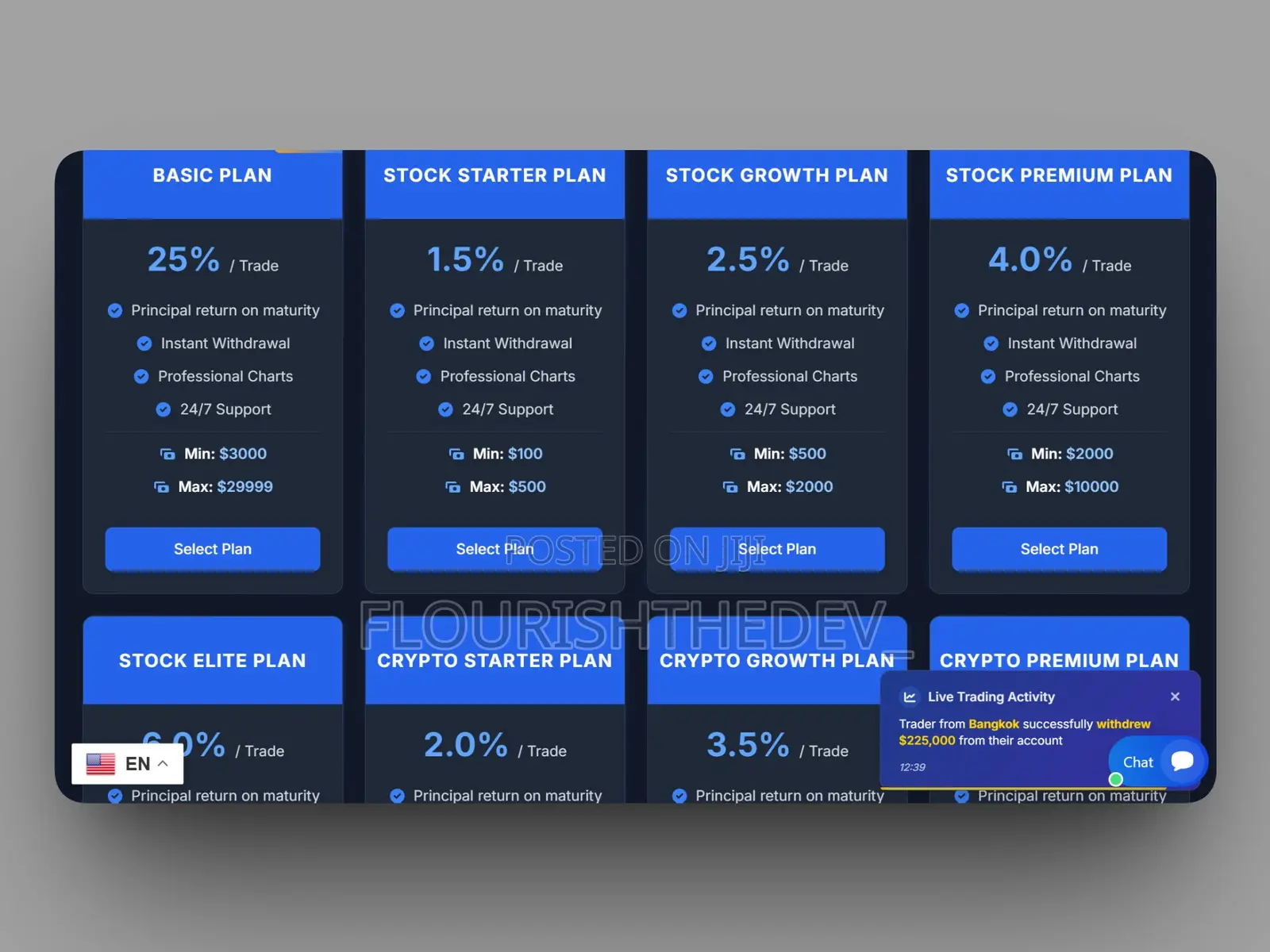 Online Broker Website Developer | Website Ready in 2 Days | Rivers