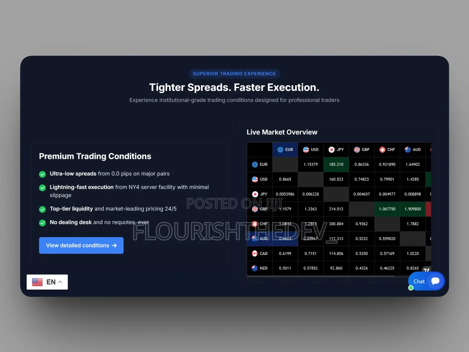 Online Broker Website Developer | Website Ready in 2 Days | Rivers