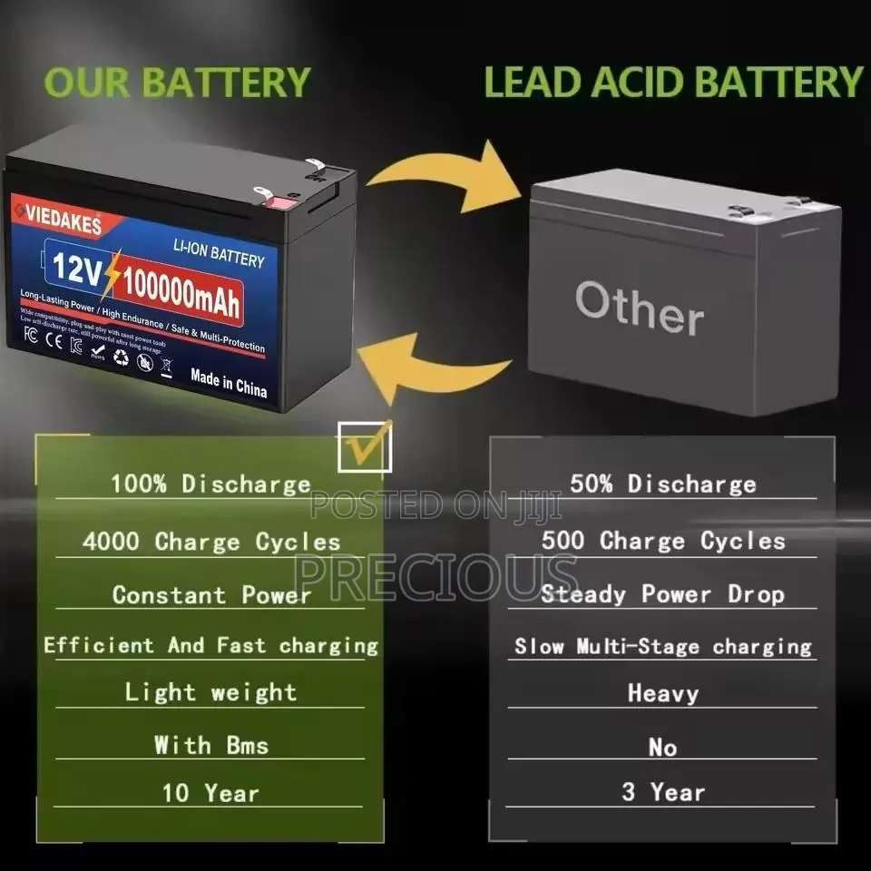 Solar Battery