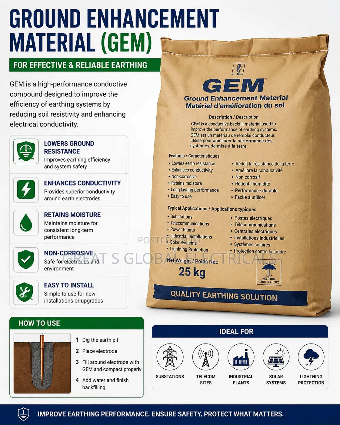 Ground Enhancement Material (Gem) – Original Imported