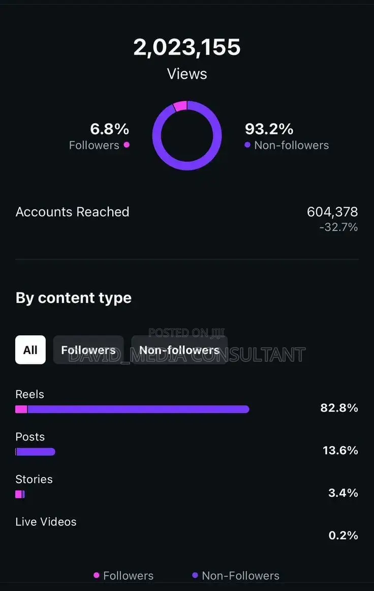 Social Media Manager