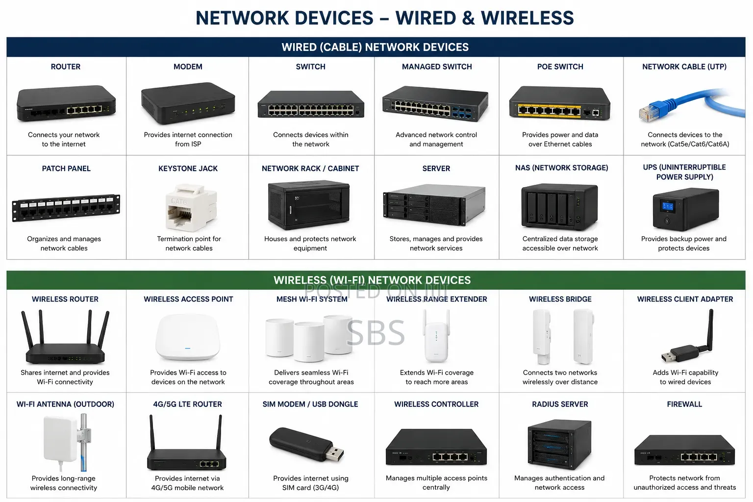 Professional Network Installation (Wired / Wireless)