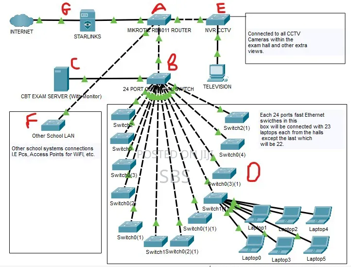 Professional Network Installation (Wired / Wireless)