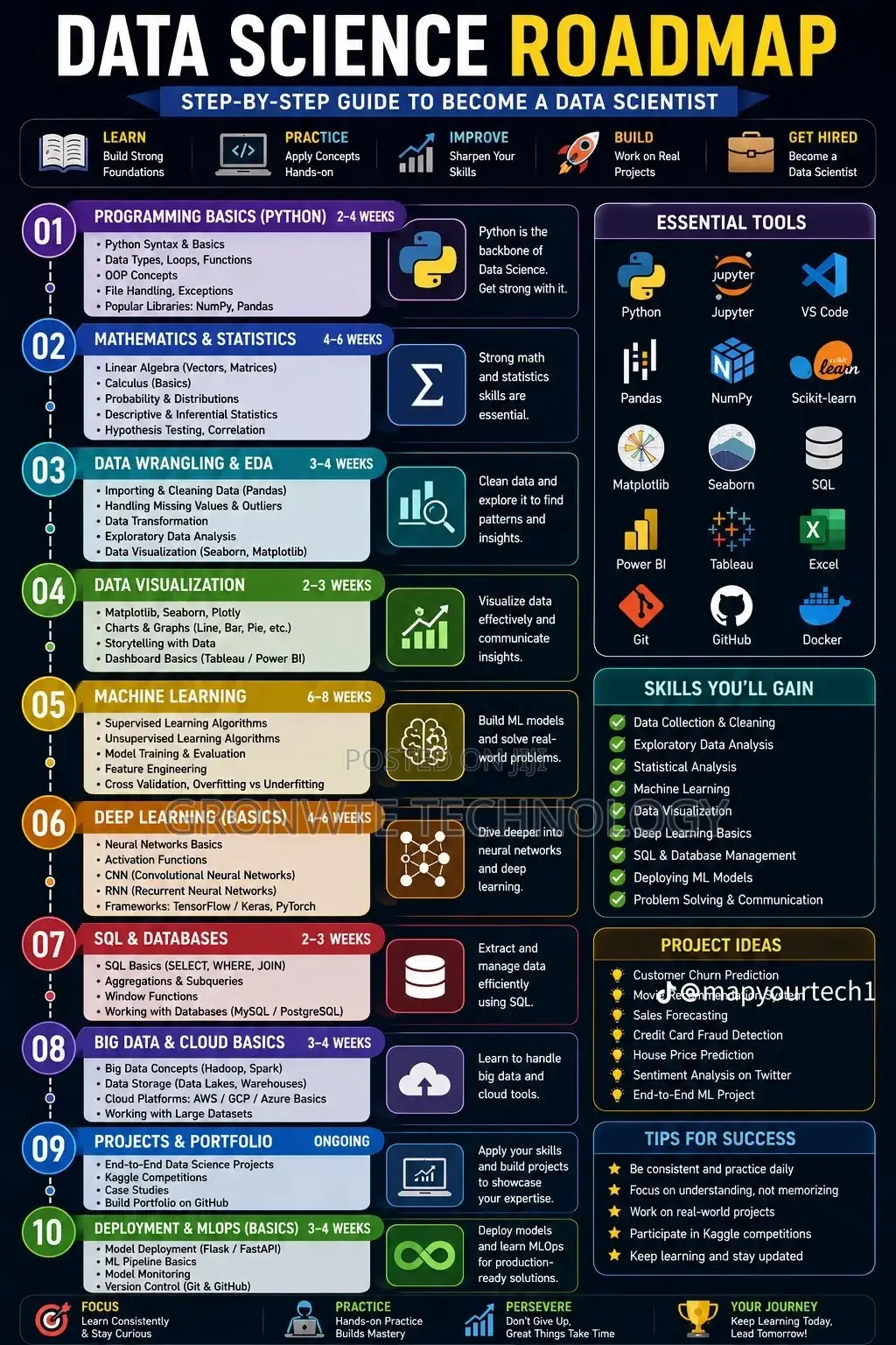 Start Your Data Science Journey Today!